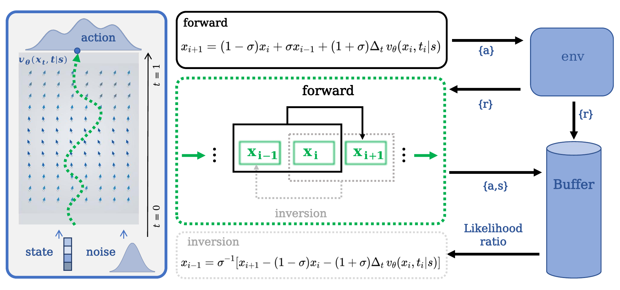 GenPO++ pipeline diagram